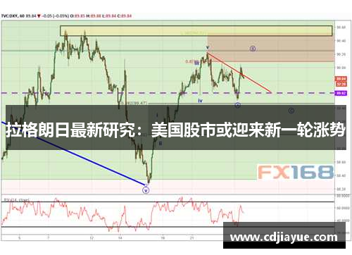 拉格朗日最新研究：美国股市或迎来新一轮涨势