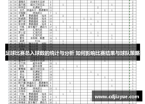足球比赛总入球数的统计与分析 如何影响比赛结果与球队策略